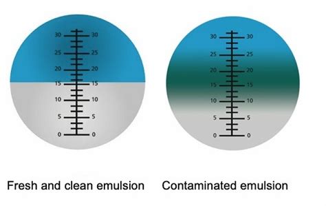 refractometer cnc coolant|machine coolant concentration chart.